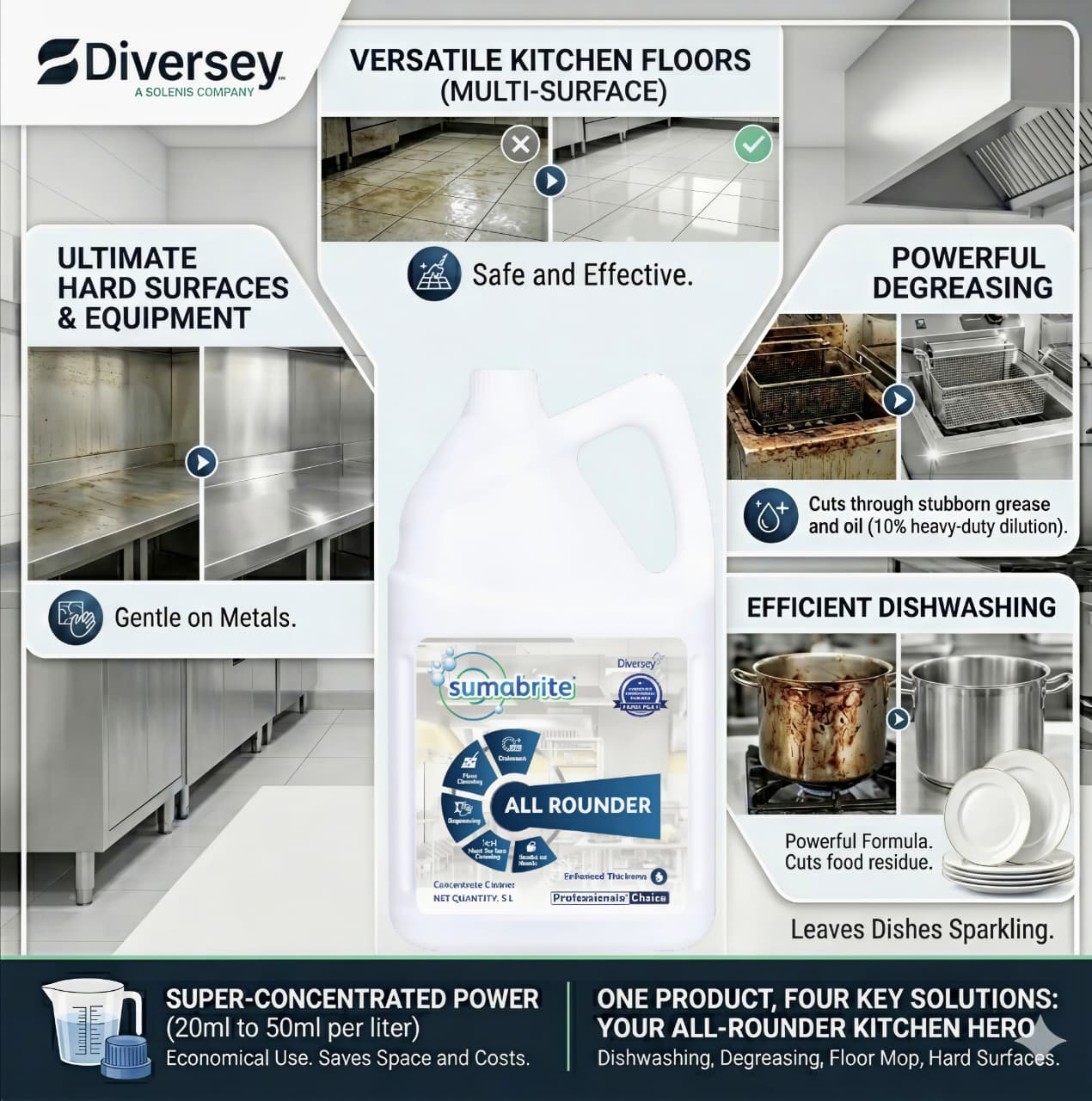 Diversey Sumabrite All Rounder 4 in 1 Kitchen Cleaner 5L - Image 5